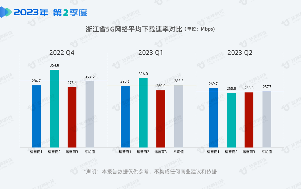 2023年2季度网速报告04.png