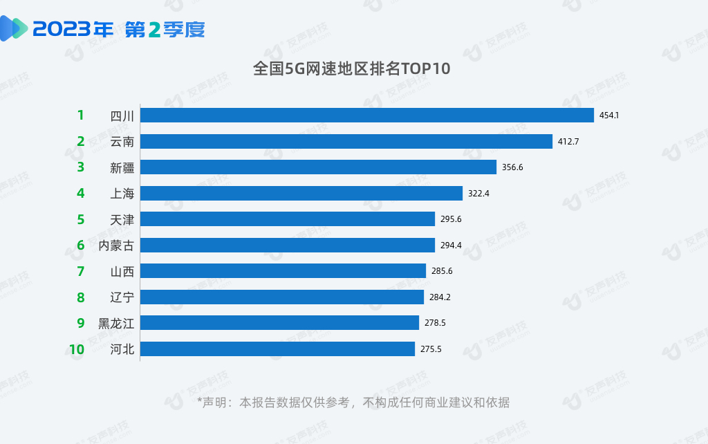 2023年2季度网速报告06.png