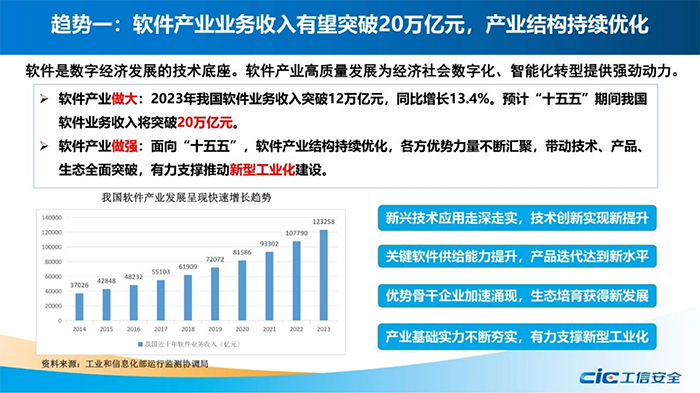 ”十五五”日时期软件产业十大趋势研判02.png