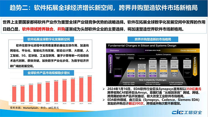 ”十五五”日时期软件产业十大趋势研判03.png