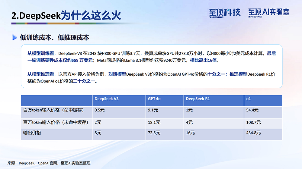 2025年DeepSeek完全实用手册07.png