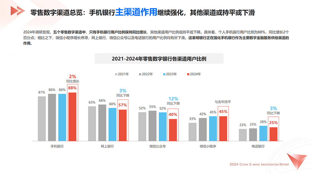 2024中国数字银行调查报告04.png