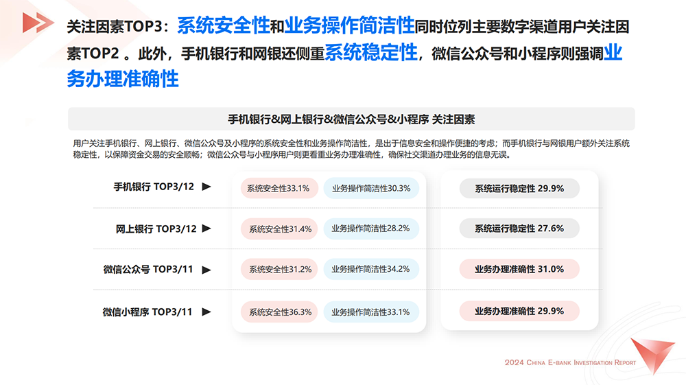 2024中国数字银行调查报告06.png
