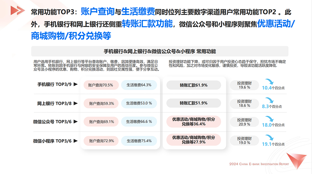 2024中国数字银行调查报告07.png