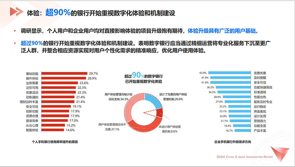 2024中国数字银行调查报告09.png
