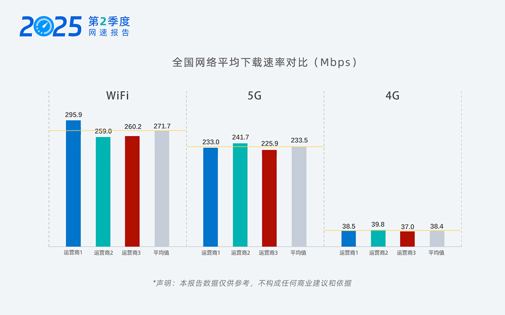 01-全国网速.jpg