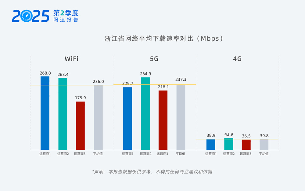 03-浙江网速.jpg