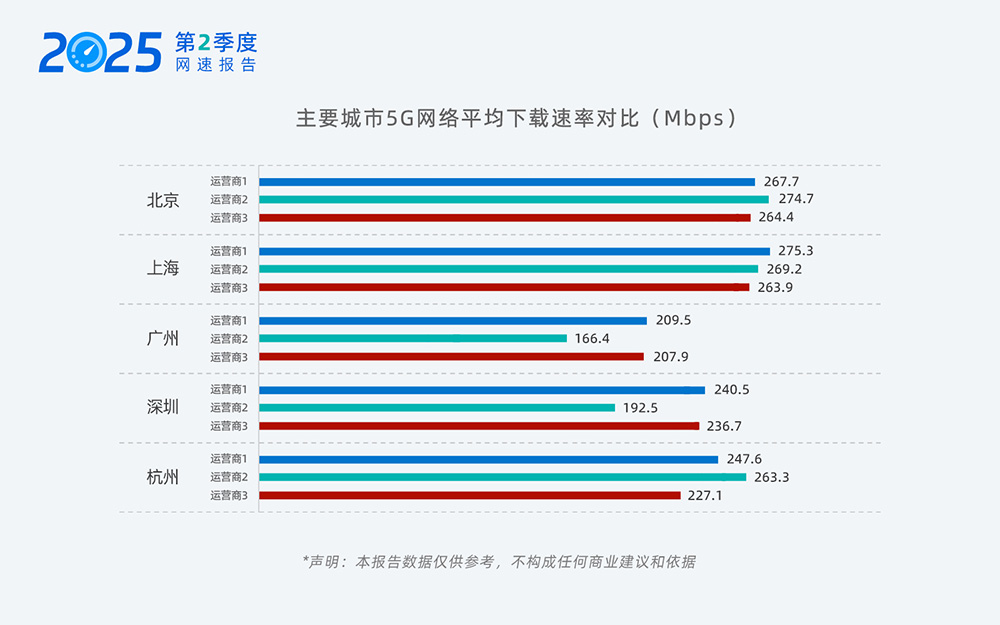 05-主要城市5G.jpg
