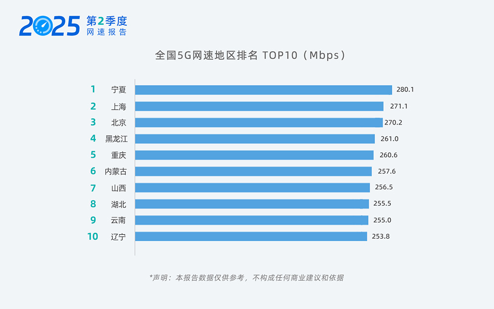06-5G排名1.jpg