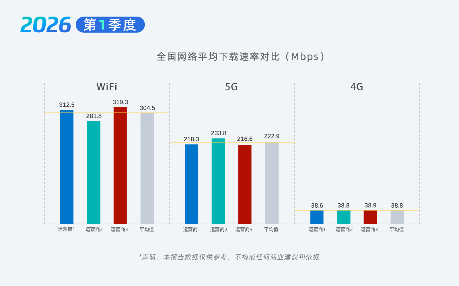 01-全国网速.jpg 01-全国网速.jpg