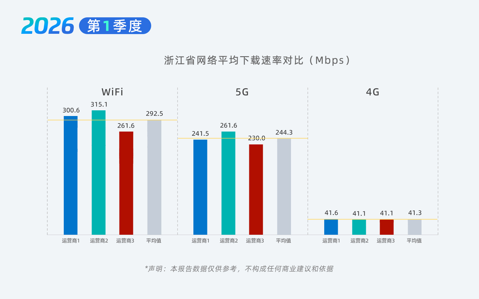 03-浙江网速.jpg 03-浙江网速.jpg