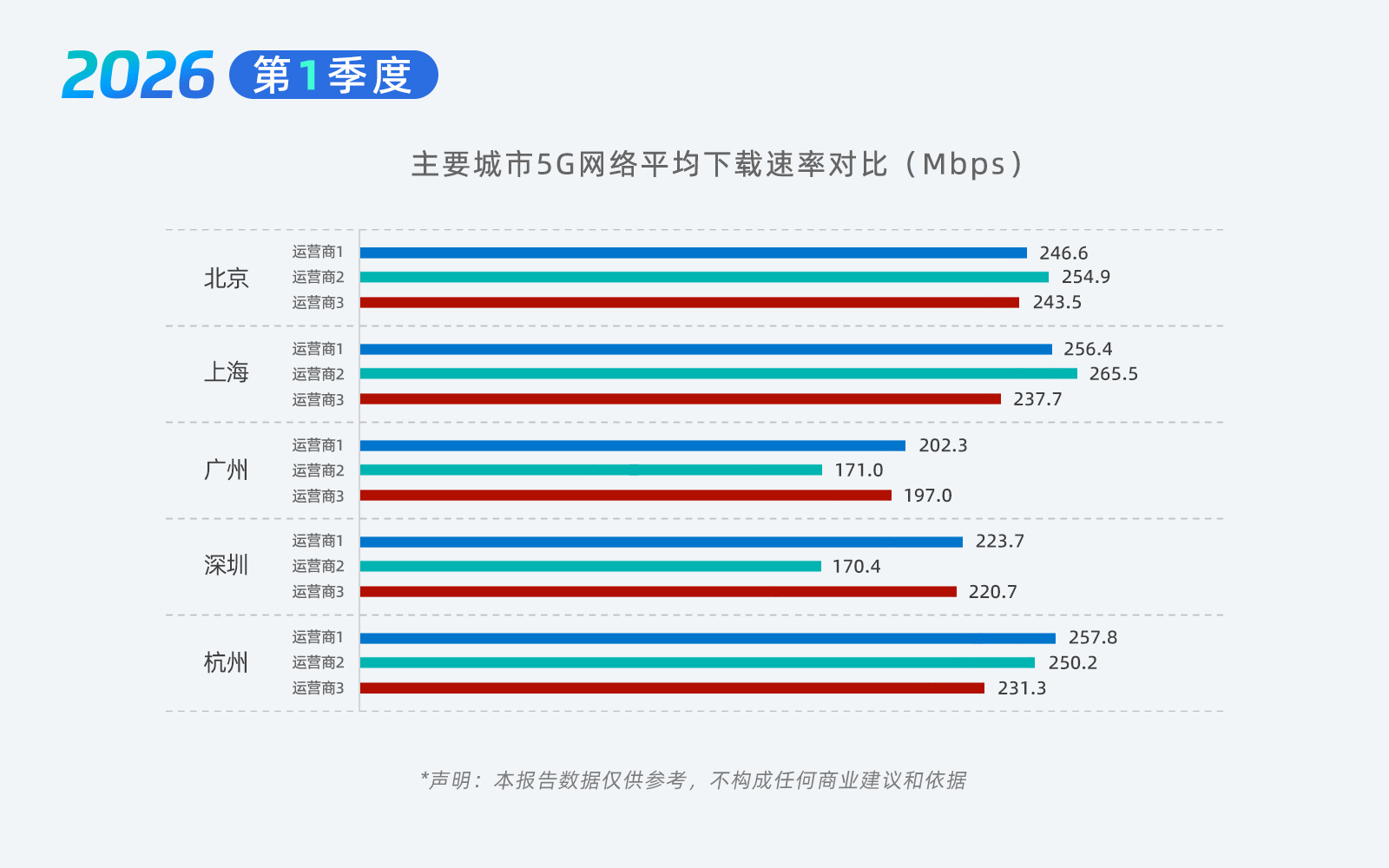 05-主要城市5G.jpg 05-主要城市5G.jpg