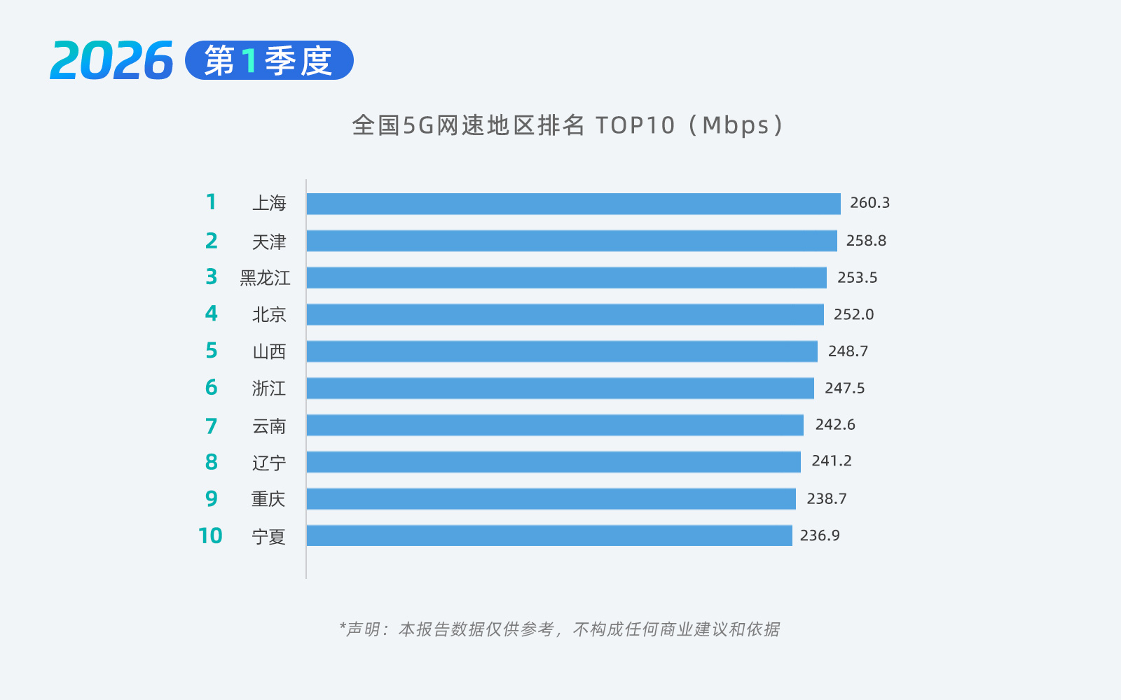 06-5G排名1.jpg 06-5G排名1.jpg