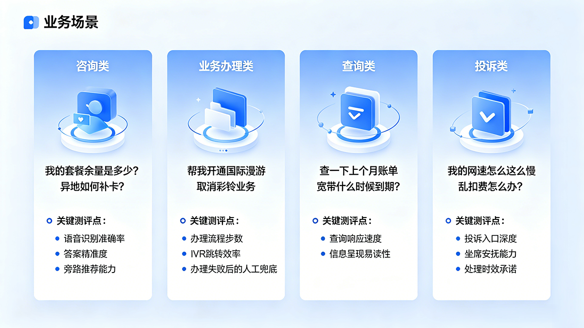 语音客服体验测评解决方案02.png 语音客服体验测评解决方案02.png