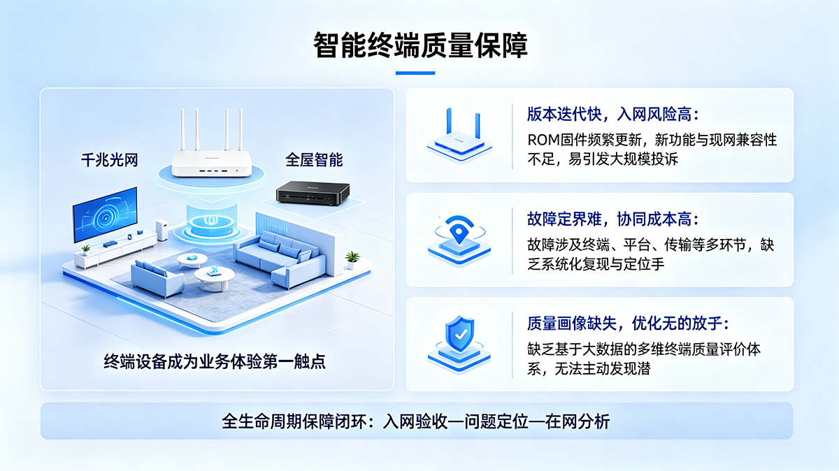 智能终端入网质量保障01.png 智能终端入网质量保障01.png