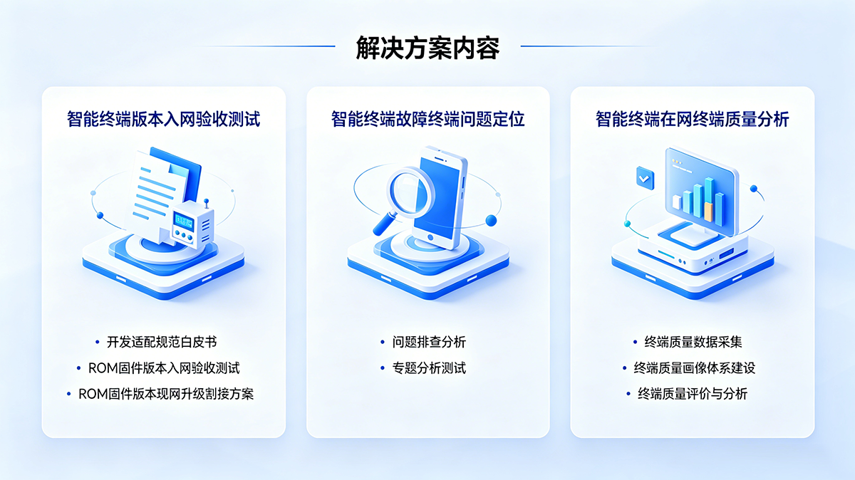 智能终端入网质量保障02.png 智能终端入网质量保障02.png