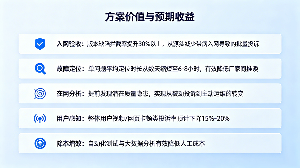 智能终端入网质量保障03.png 智能终端入网质量保障03.png