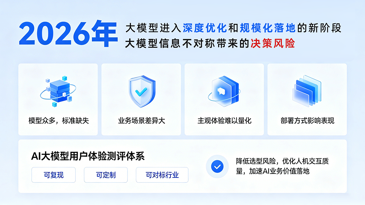 大模型体验测评01.png 大模型体验测评01.png