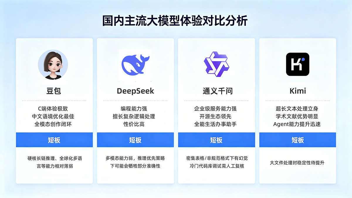 大模型体验测评02.png 大模型体验测评02.png