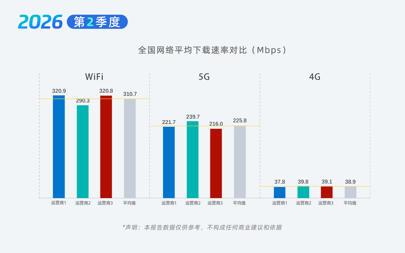 01-全国网速.jpg 01-全国网速.jpg