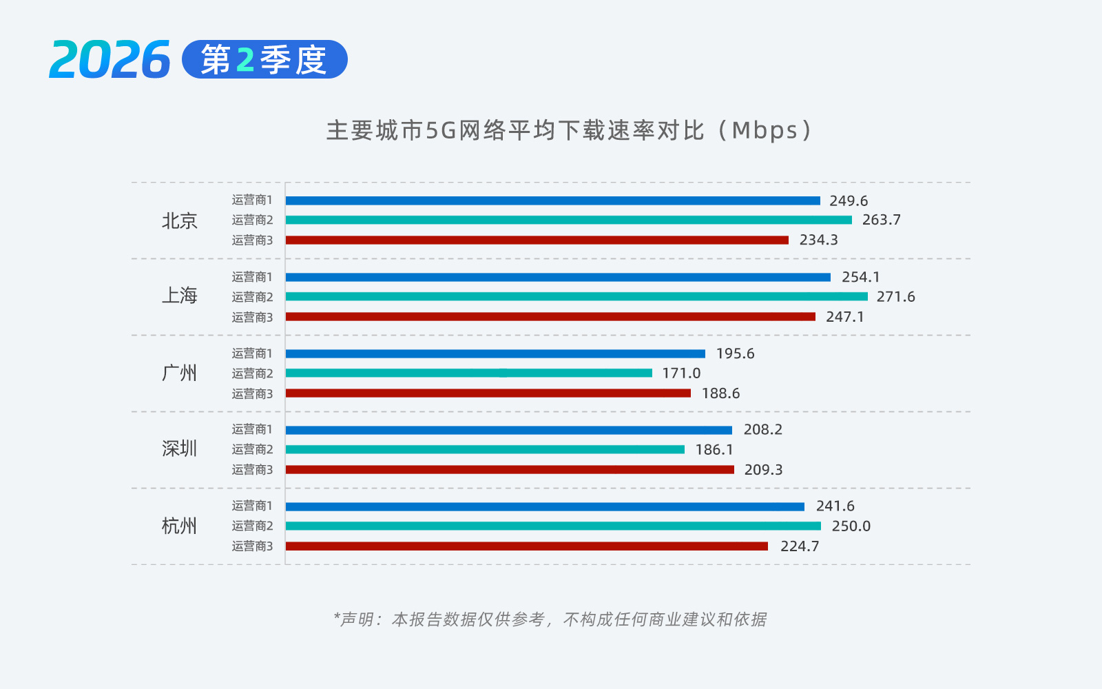 05-主要城市5G.jpg 05-主要城市5G.jpg