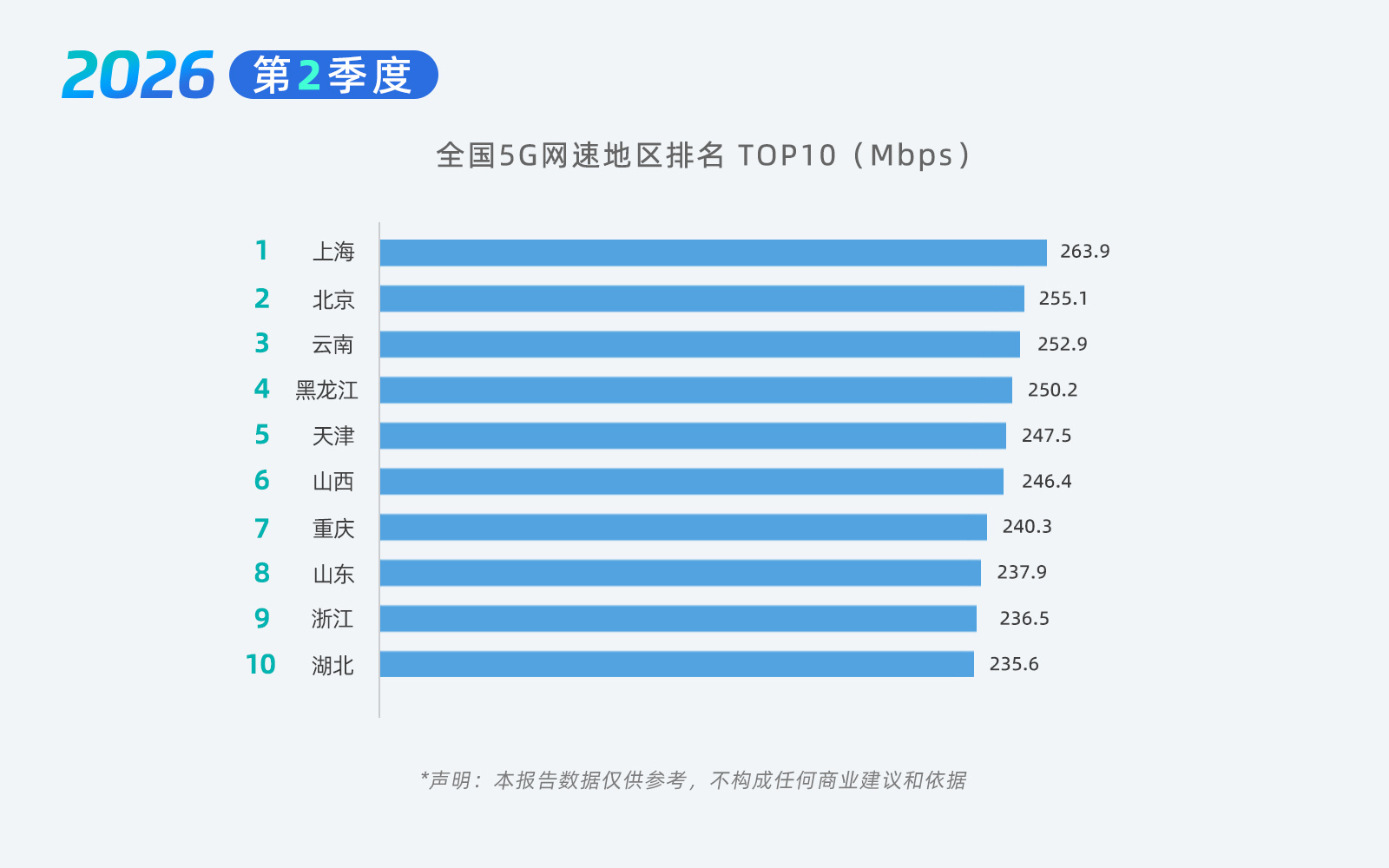 06-5G排名1.jpg 06-5G排名1.jpg