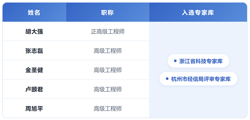 专家库2.png