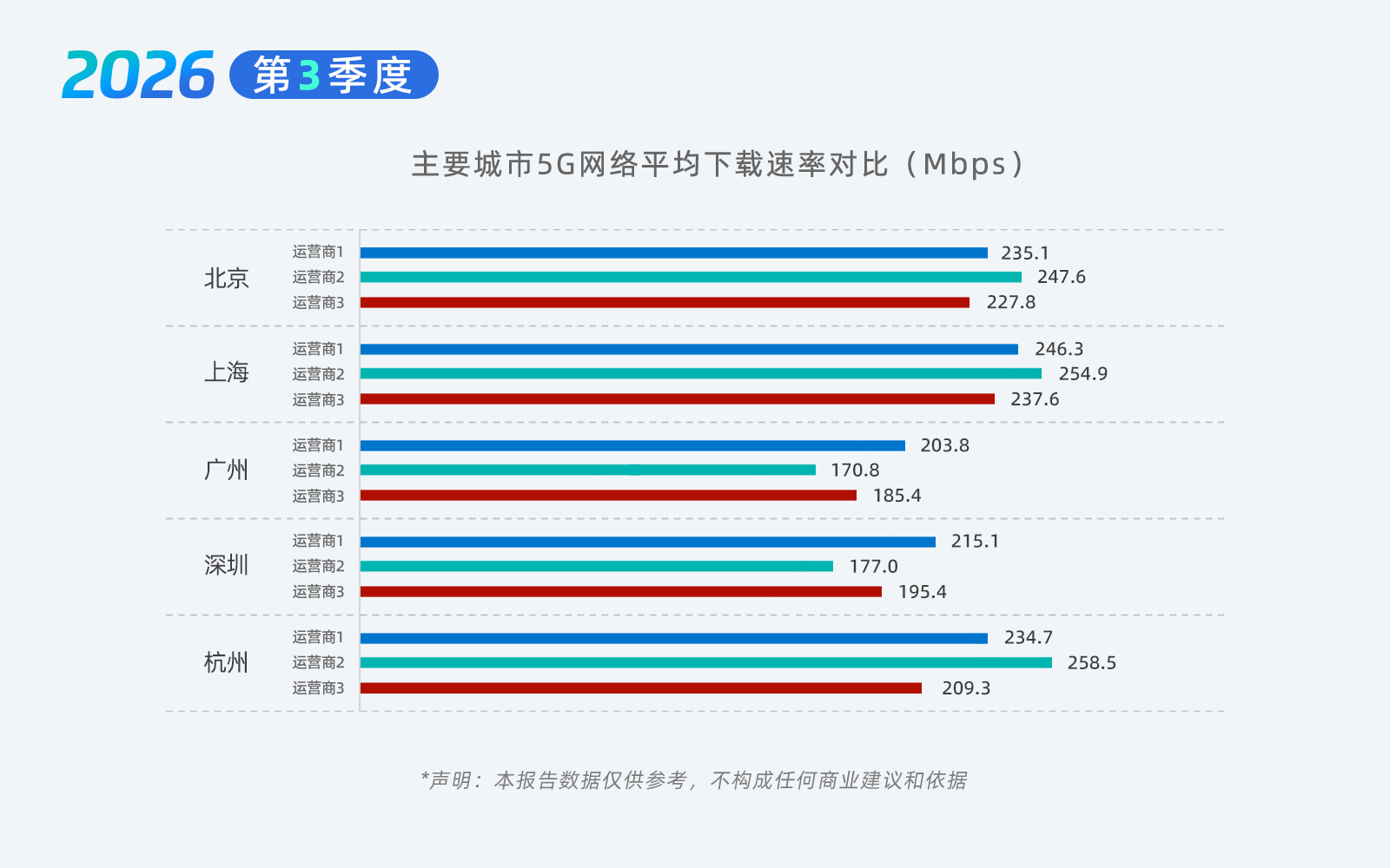 05-主要城市5G.jpg 05-主要城市5G.jpg