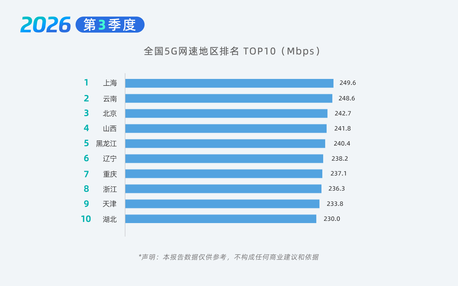 06-5G排名1.jpg 06-5G排名1.jpg