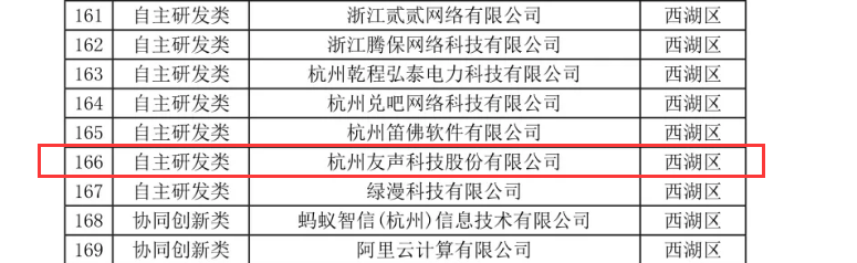 我司入选2019年度杭州市国际级软件名城创建项目名单